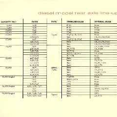 1967_Chevrolet_Truck_Engineering_Features-79