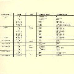 1967_Chevrolet_Truck_Engineering_Features-81