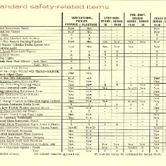 1967_Chevrolet_Truck_Engineering_Features-84