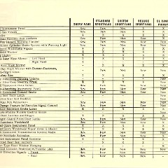 1967_Chevrolet_Truck_Engineering_Features-85