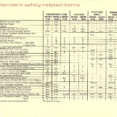 1967_Chevrolet_Truck_Engineering_Features-86