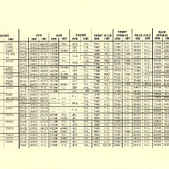 1967_Chevrolet_Truck_Engineering_Features-89