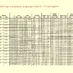 1967_Chevrolet_Truck_Engineering_Features-90