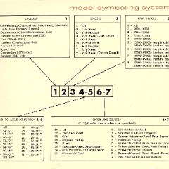 1967_Chevrolet_Truck_Engineering_Features-91