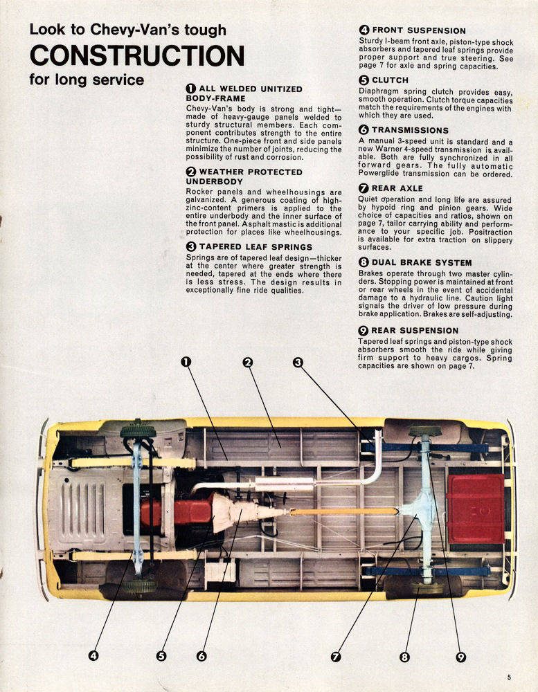 1968_Chevrolet_Chevy-Van-05