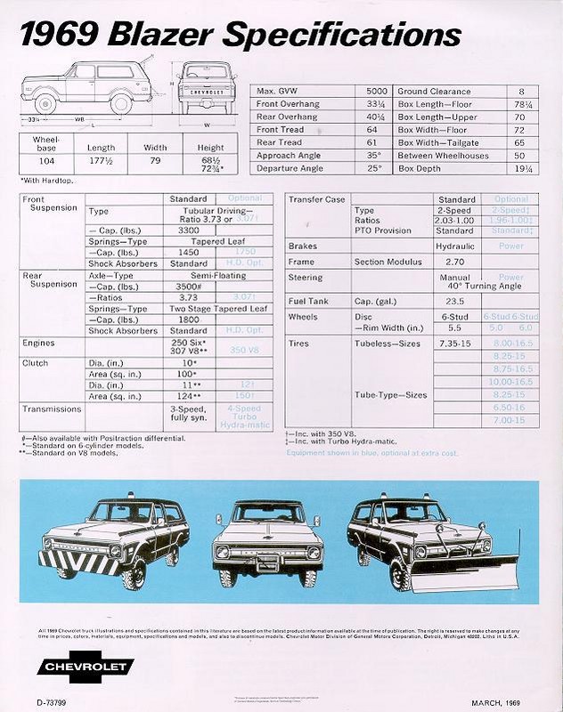 1969_Chevrolet_Blazer-06