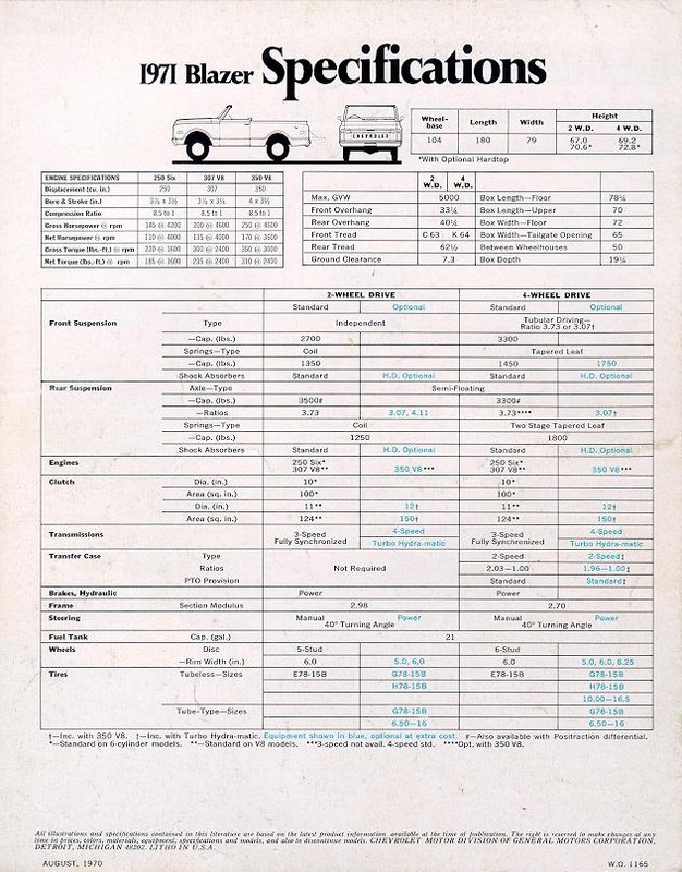1971_Chevy_Blazer-08