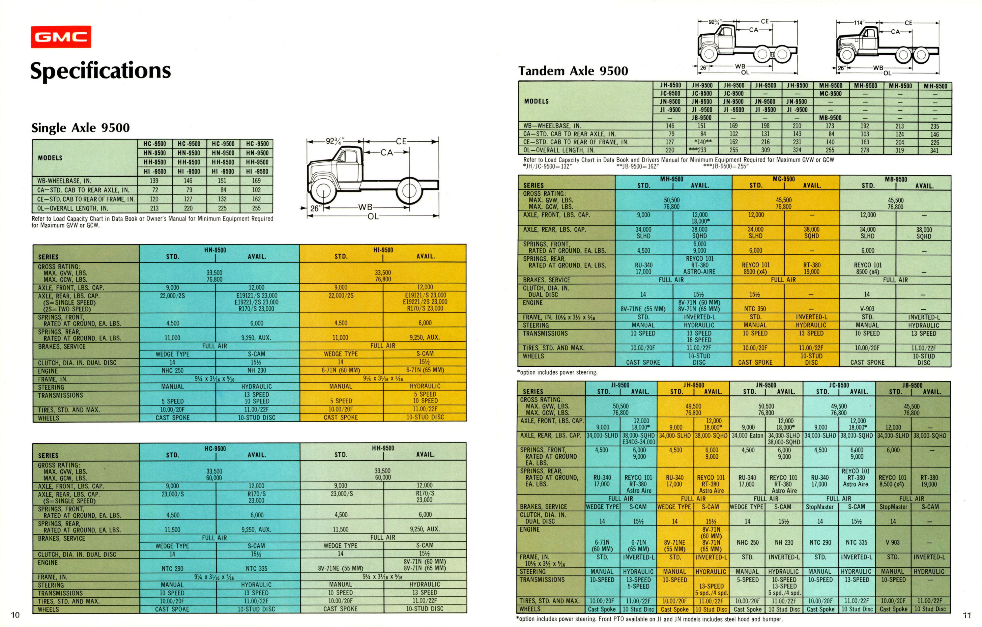 1972_GMC_Series_9500-10-11