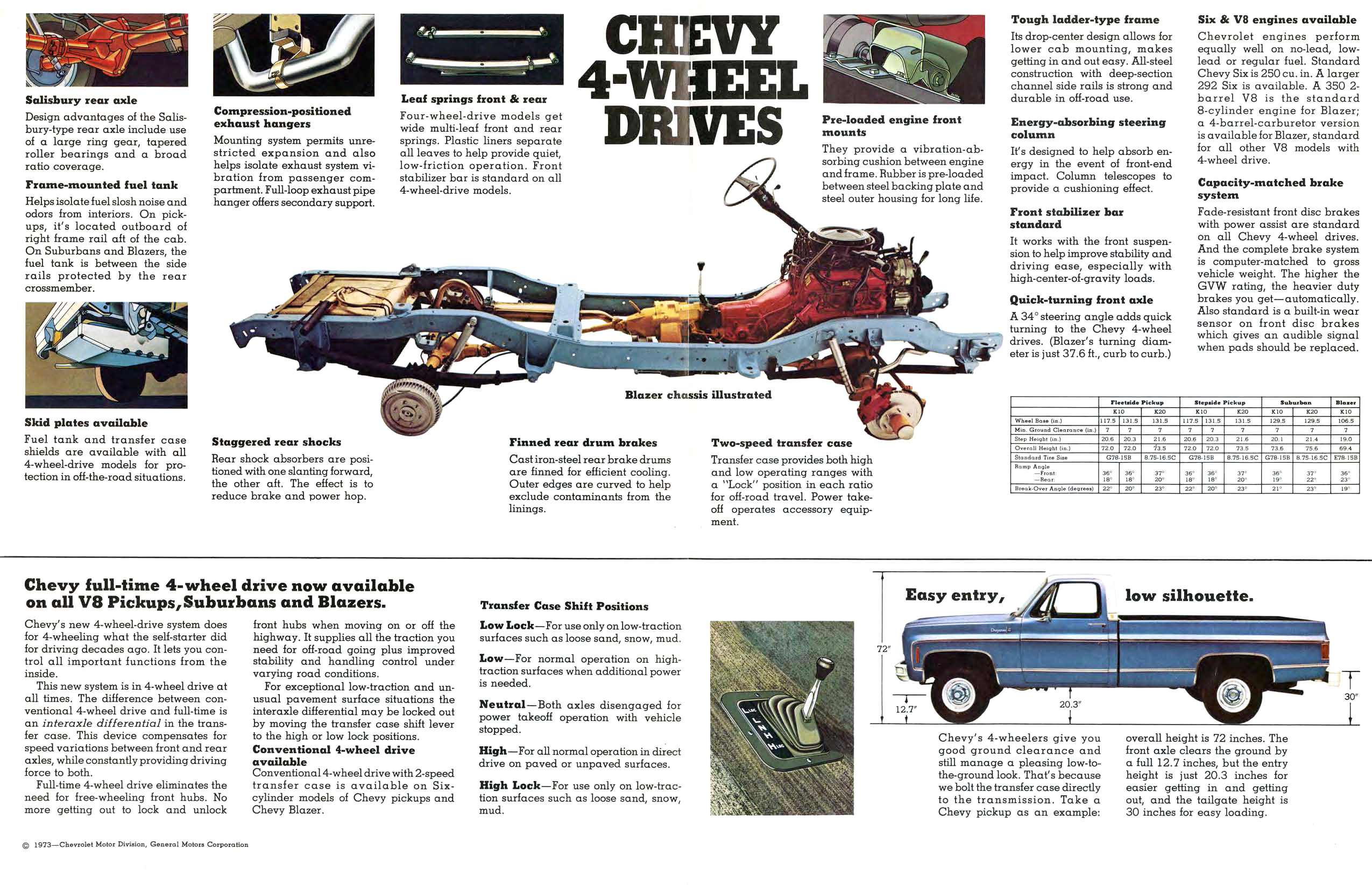 1974_Chevy_4-Wheel_Drives-02-03