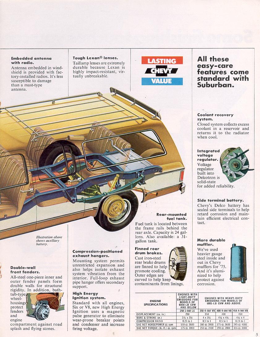 1975_Chevy_Suburban-05