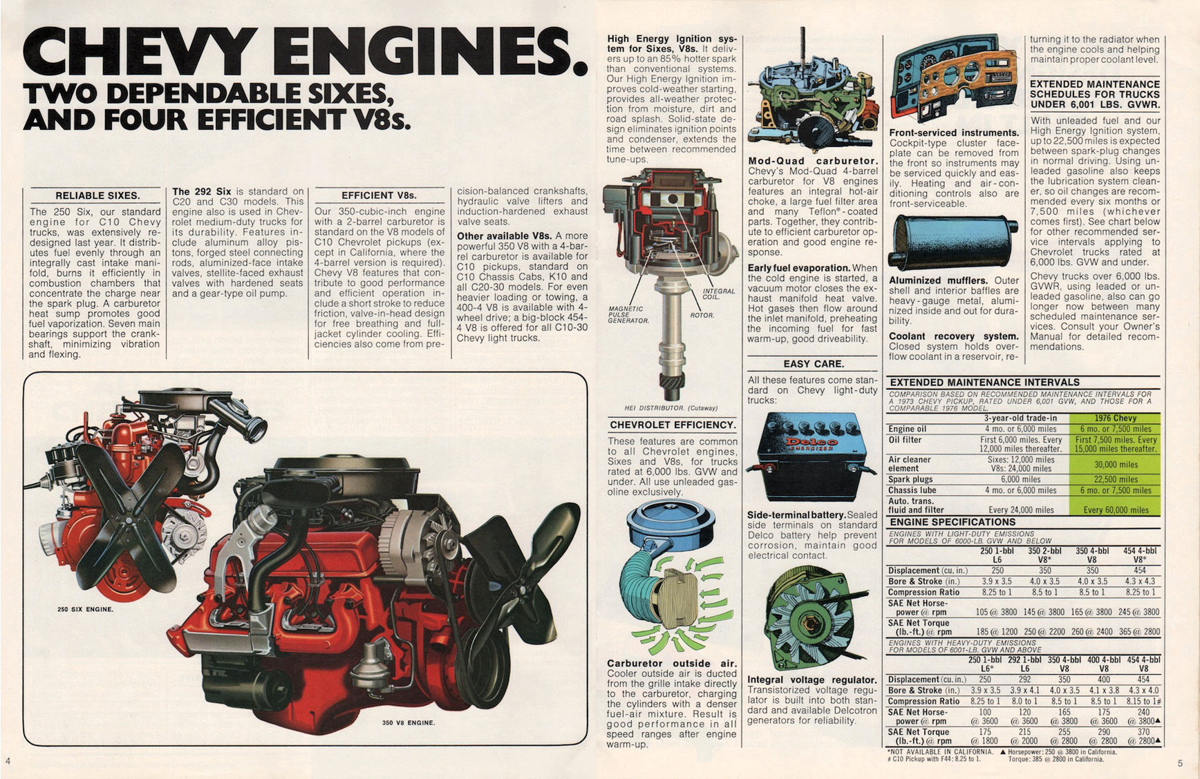 1976_Chevrolet_Pickups-04-05