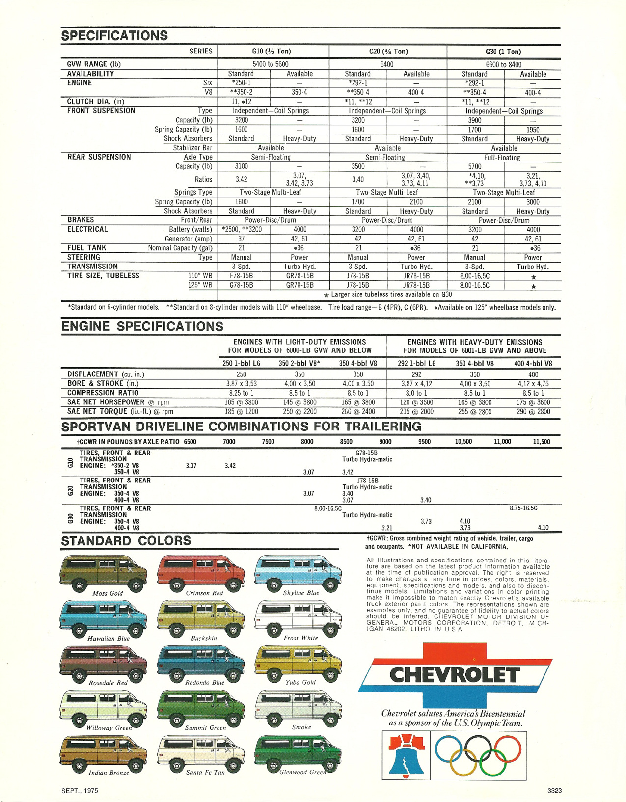 1976_Chevrolet_Sportvan-04
