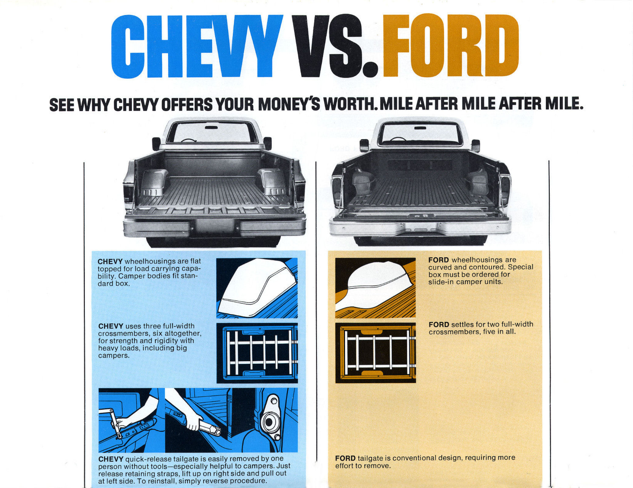 1976_Chevrolet_C10_vs_Ford_F100-06