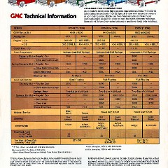 1976_GMC_Pickups-12