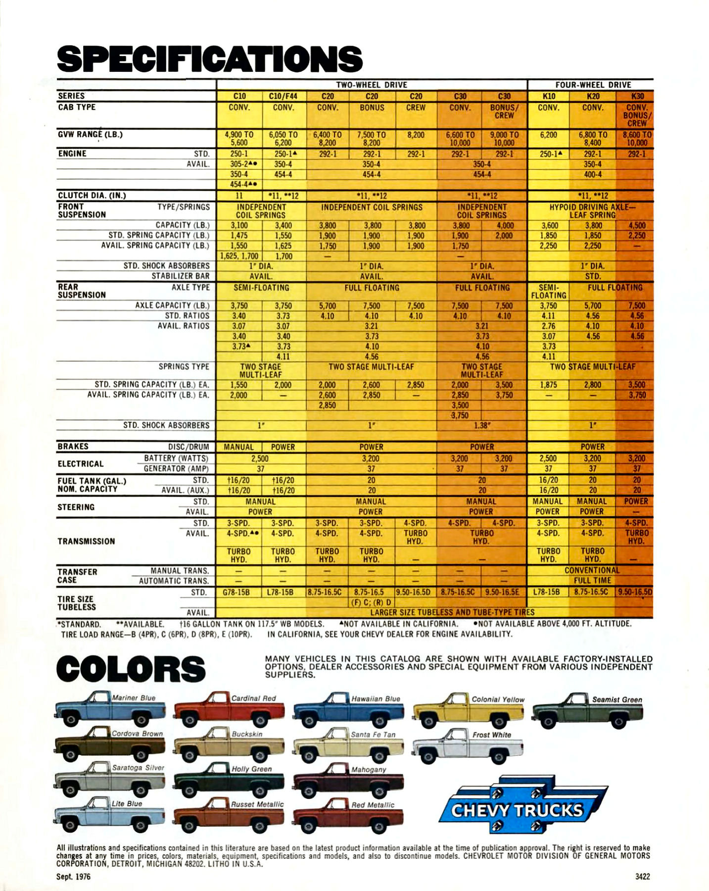 1977 Chevrolet Pickups-14