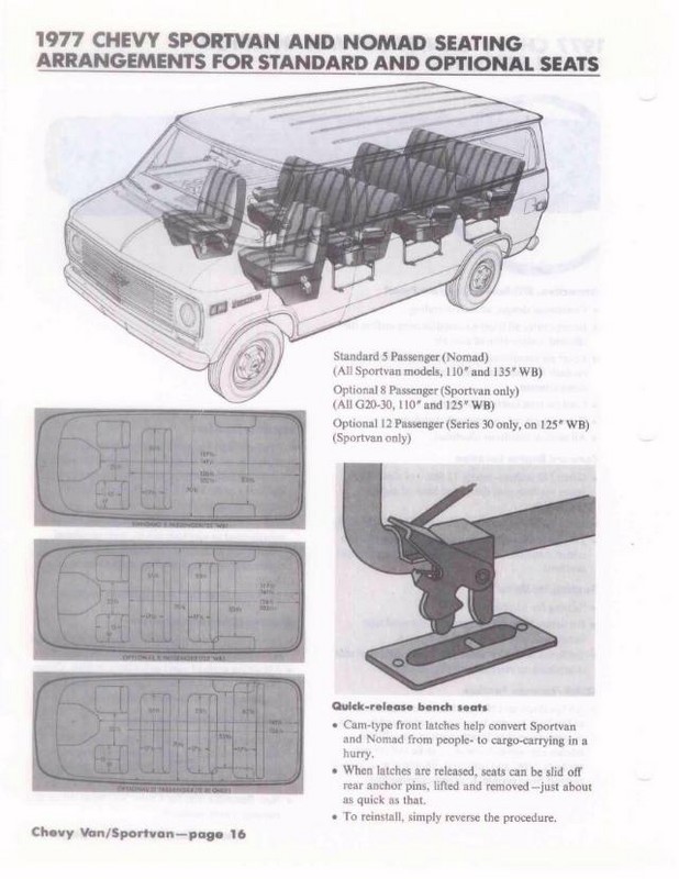 1977_Chevrolet_Values-d16