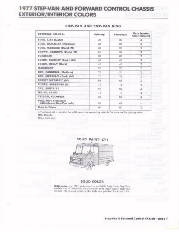 1977_Chevrolet_Values-i07