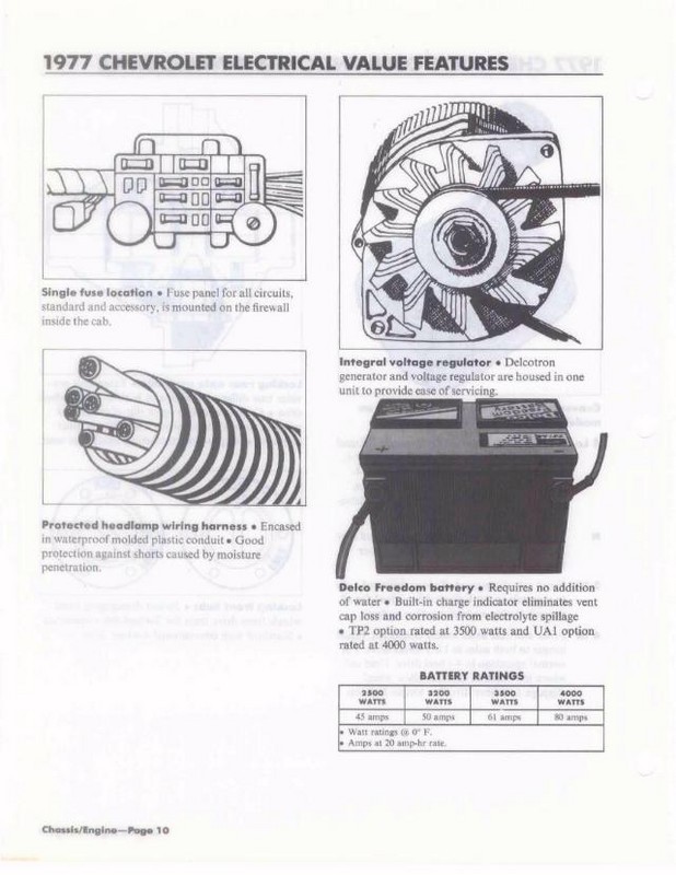 1977_Chevrolet_Values-j10