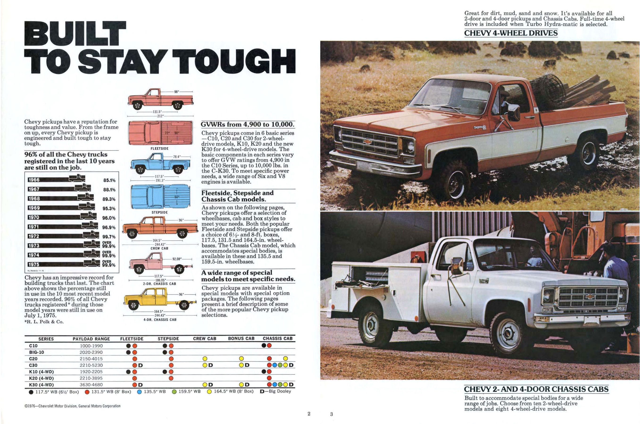 1977_Chevrolet_Pickups_Rev-02-03