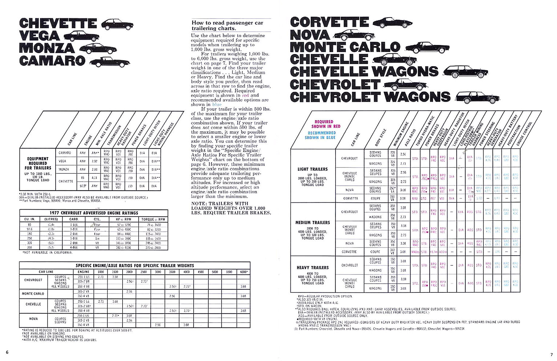 1977_Chevrolet_Trailering_Guide-06-07