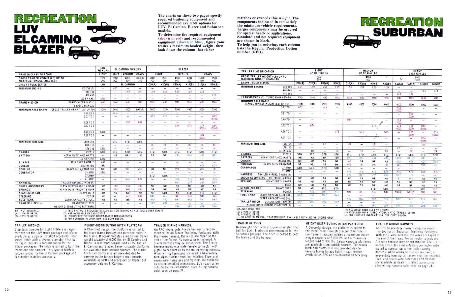 1977_Chevrolet_Trailering_Guide-12-13