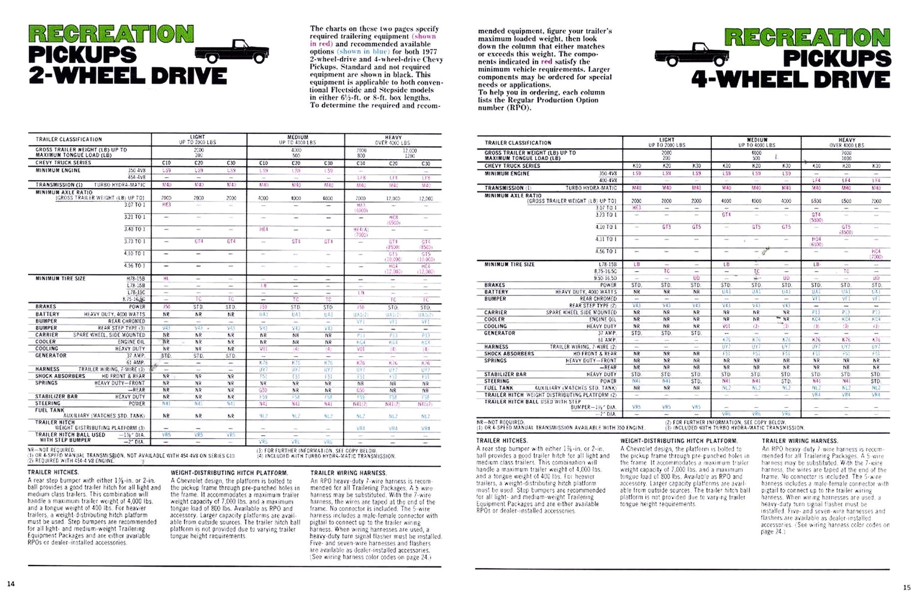 1977_Chevrolet_Trailering_Guide-14-15