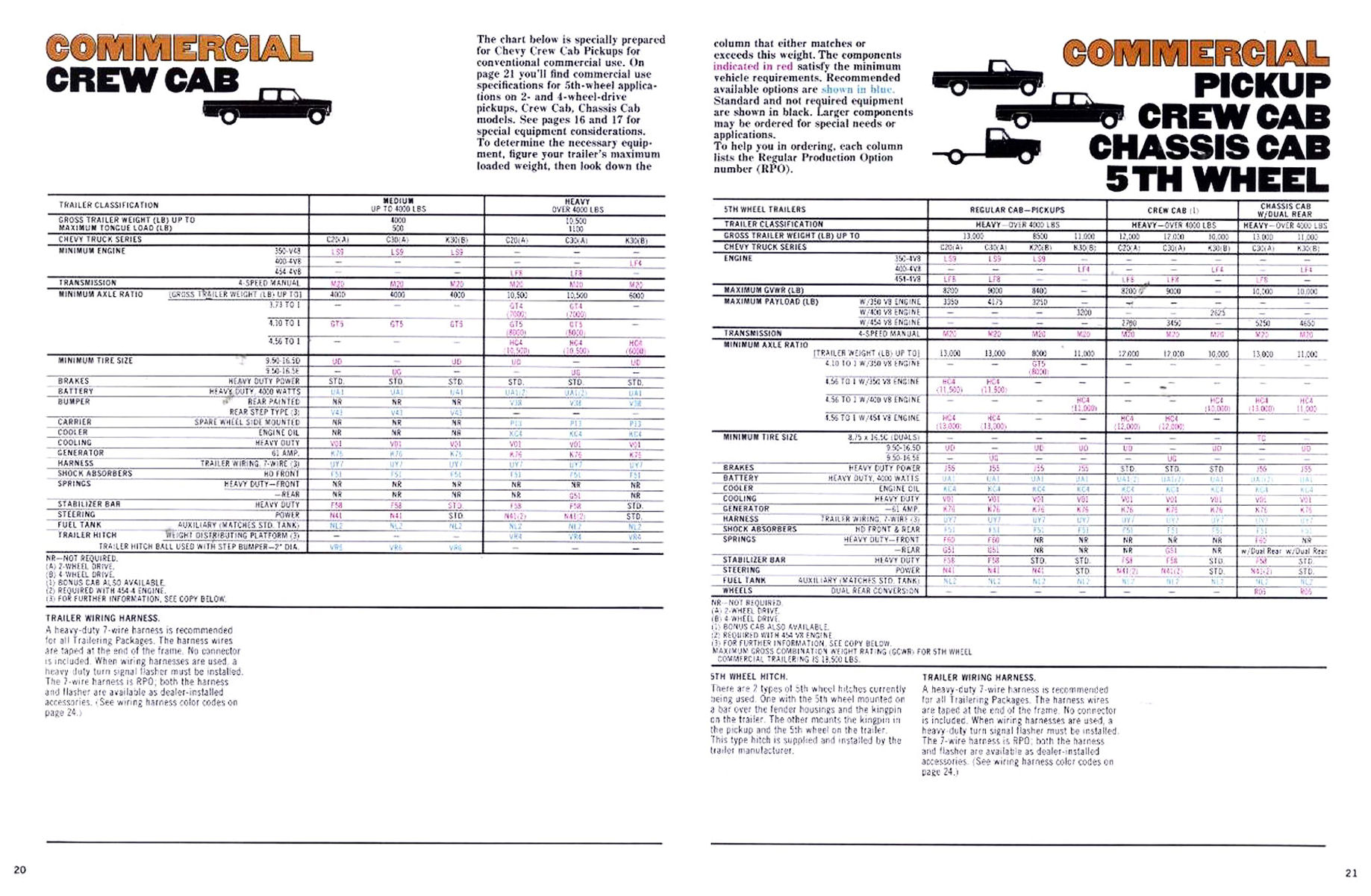 1977_Chevrolet_Trailering_Guide-20-21