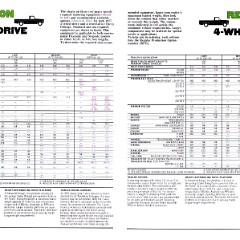 1977_Chevrolet_Trailering_Guide-14-15