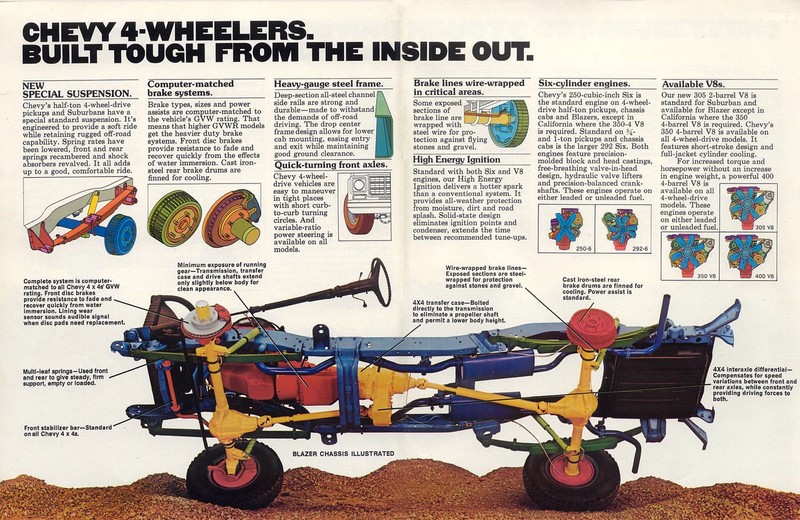 1977_Chevrolet_4-Wheelers-03