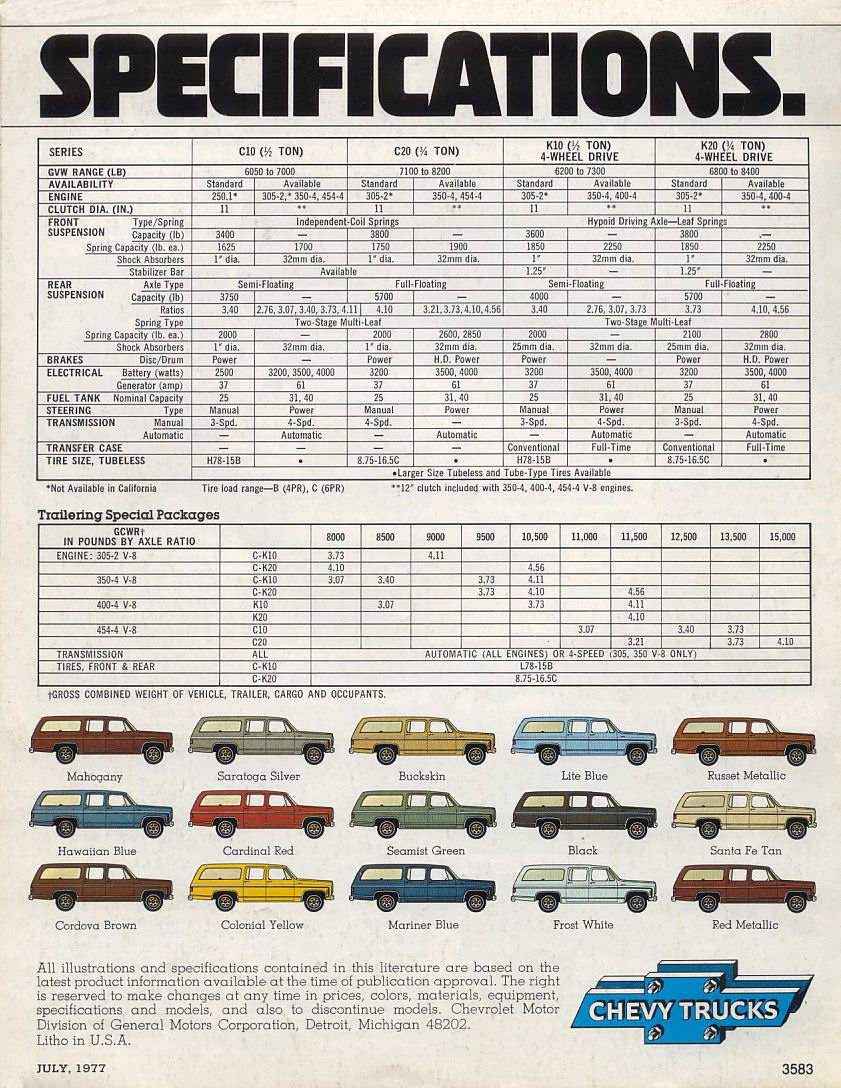 Chevrolet-Suburban-1978_Page_7