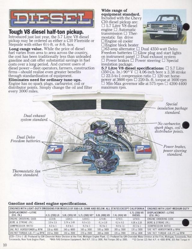 1979_Chevrolet_Pickups-10