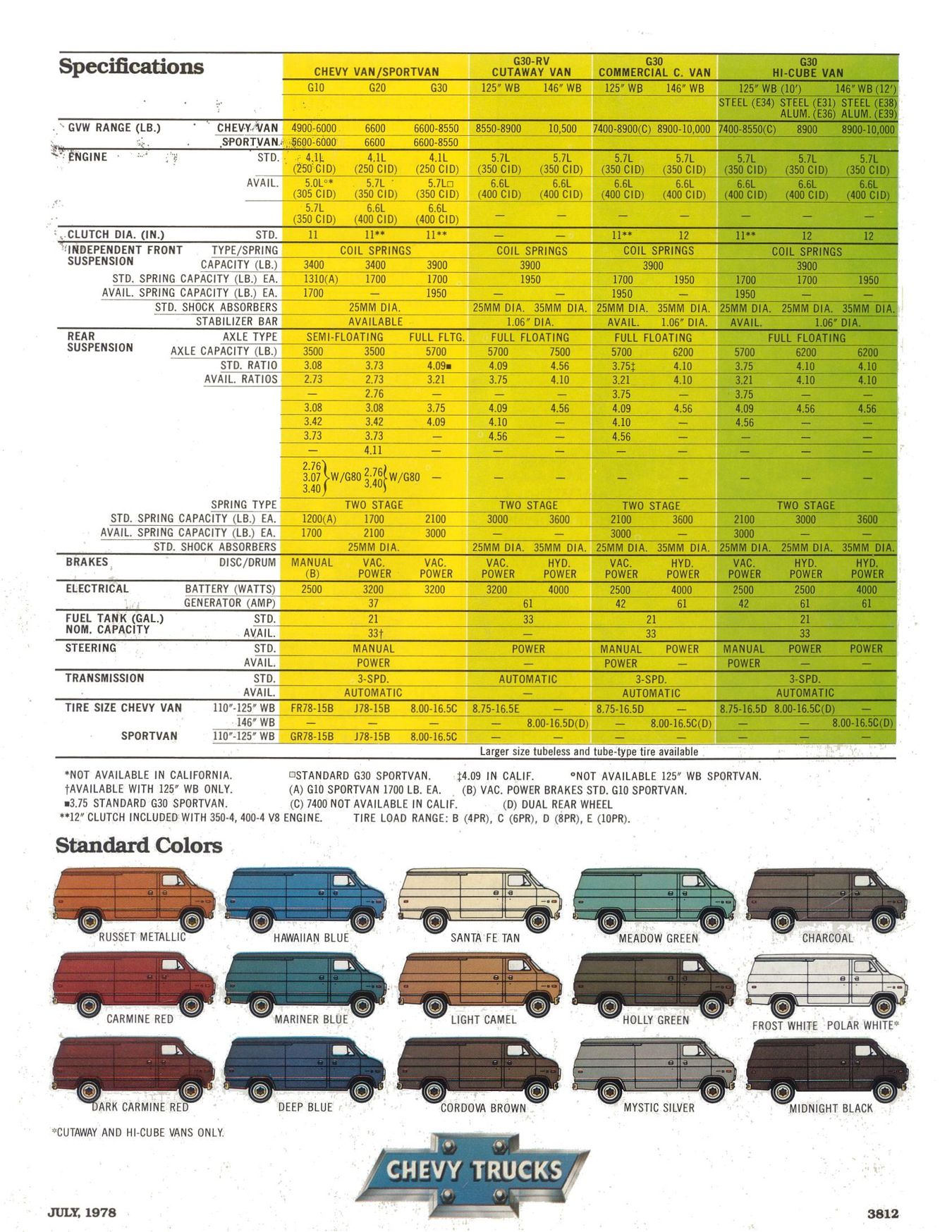 1979_Chevrolet_Vans-14