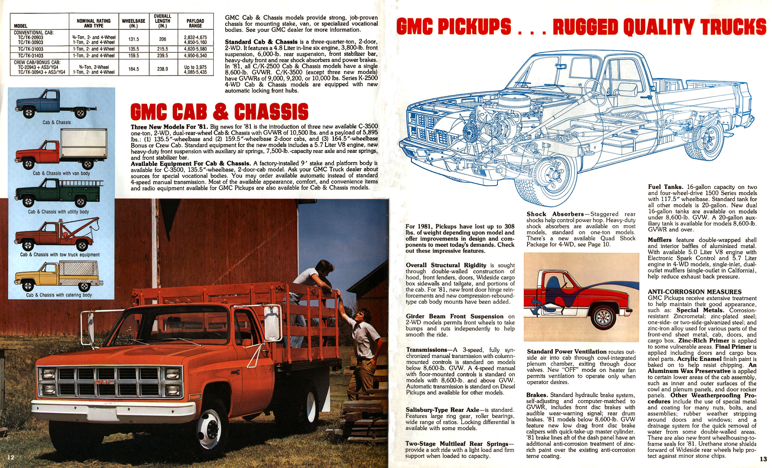 1981 GMC Pickups-12-13