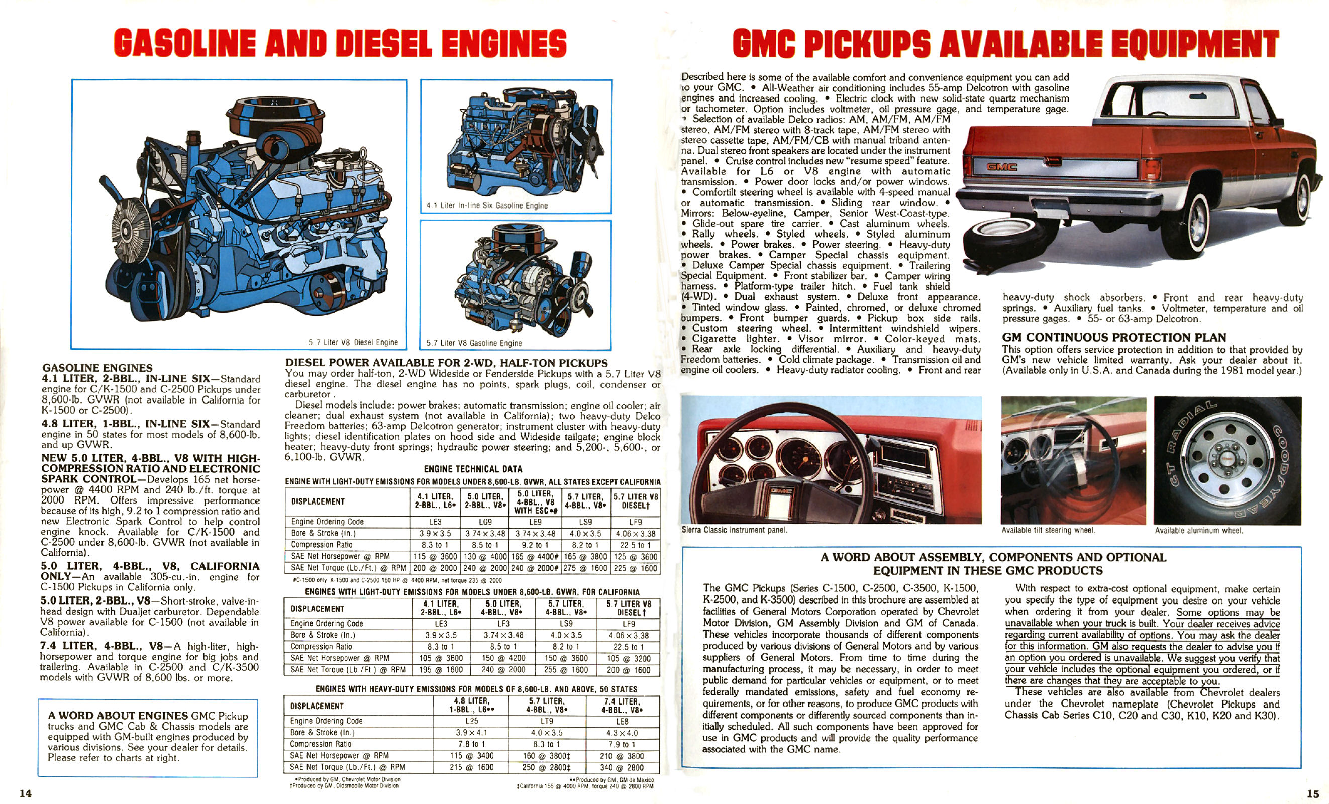 1981 GMC Pickups-14-15