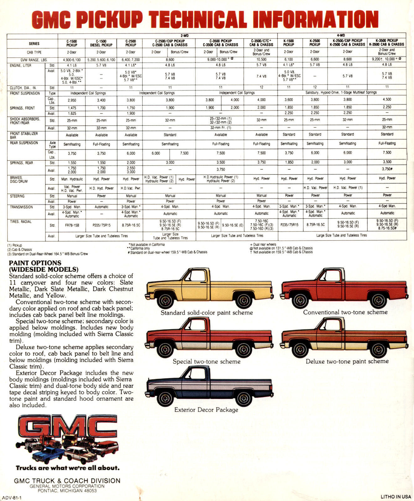 1981 GMC Pickups-16