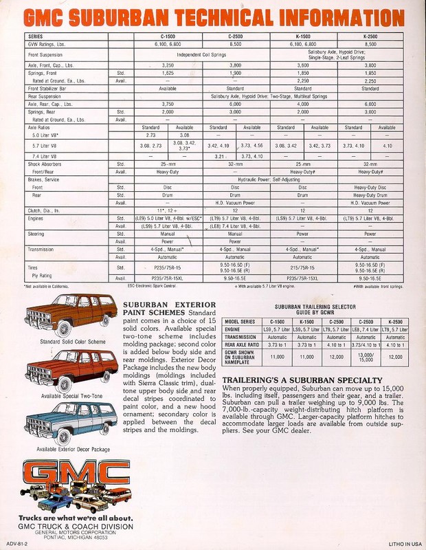 1981_GMC_Suburban-06