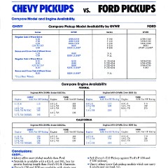 1981_Chevrolet_vs_Ford_Pickups-02