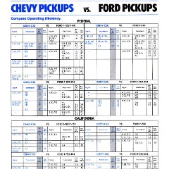 1981_Chevrolet_vs_Ford_Pickups-03