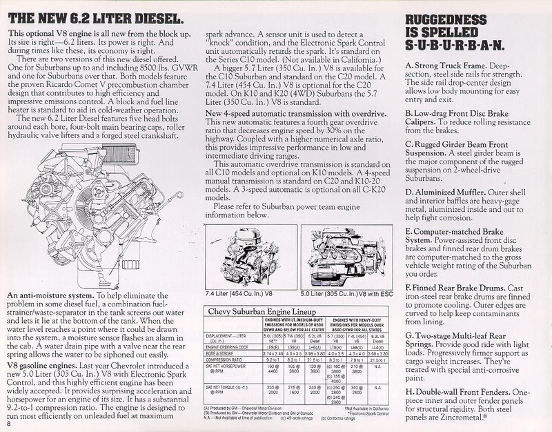 1982_Chevy_Suburban-08