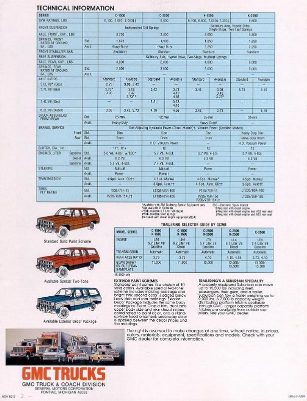 1982_GMC_Suburban-06