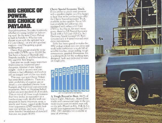 1982_Chevy_Pickups-06