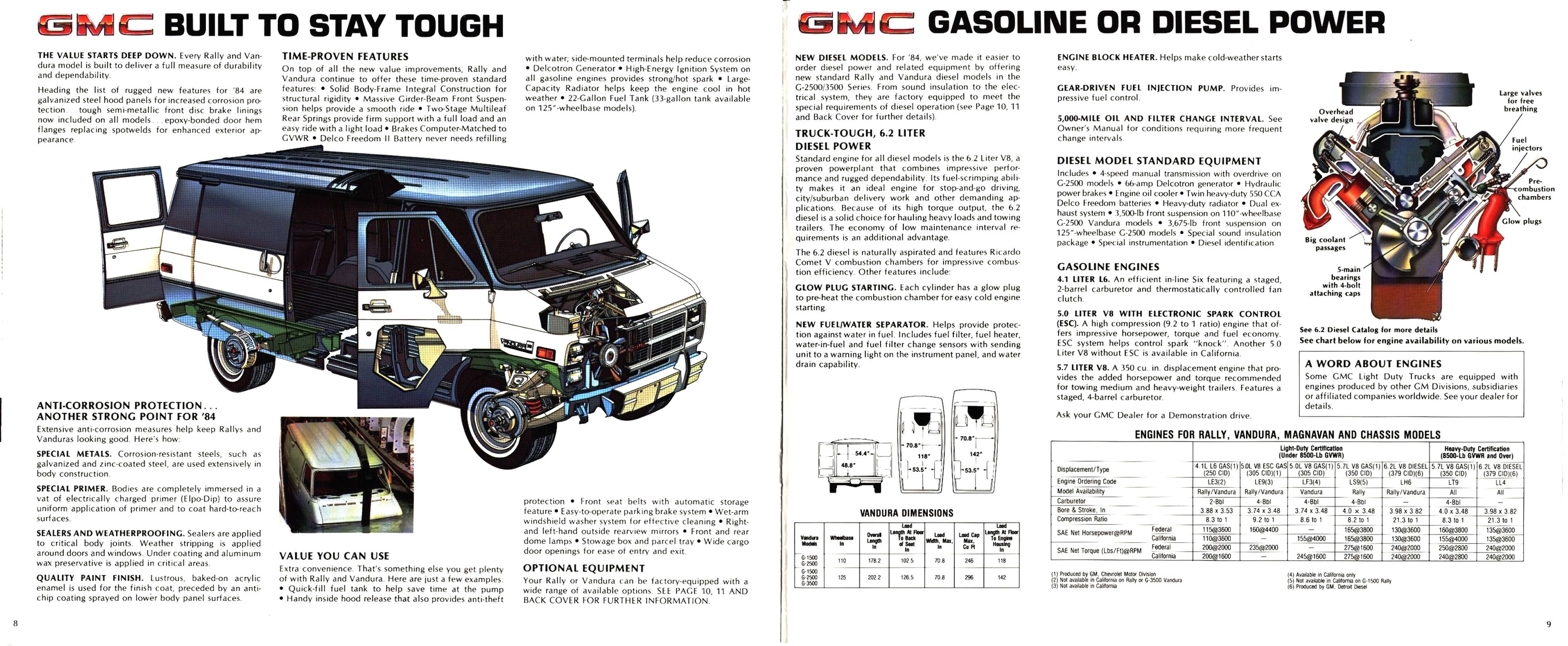 1984 GMC Rally & Vandura_Page_5