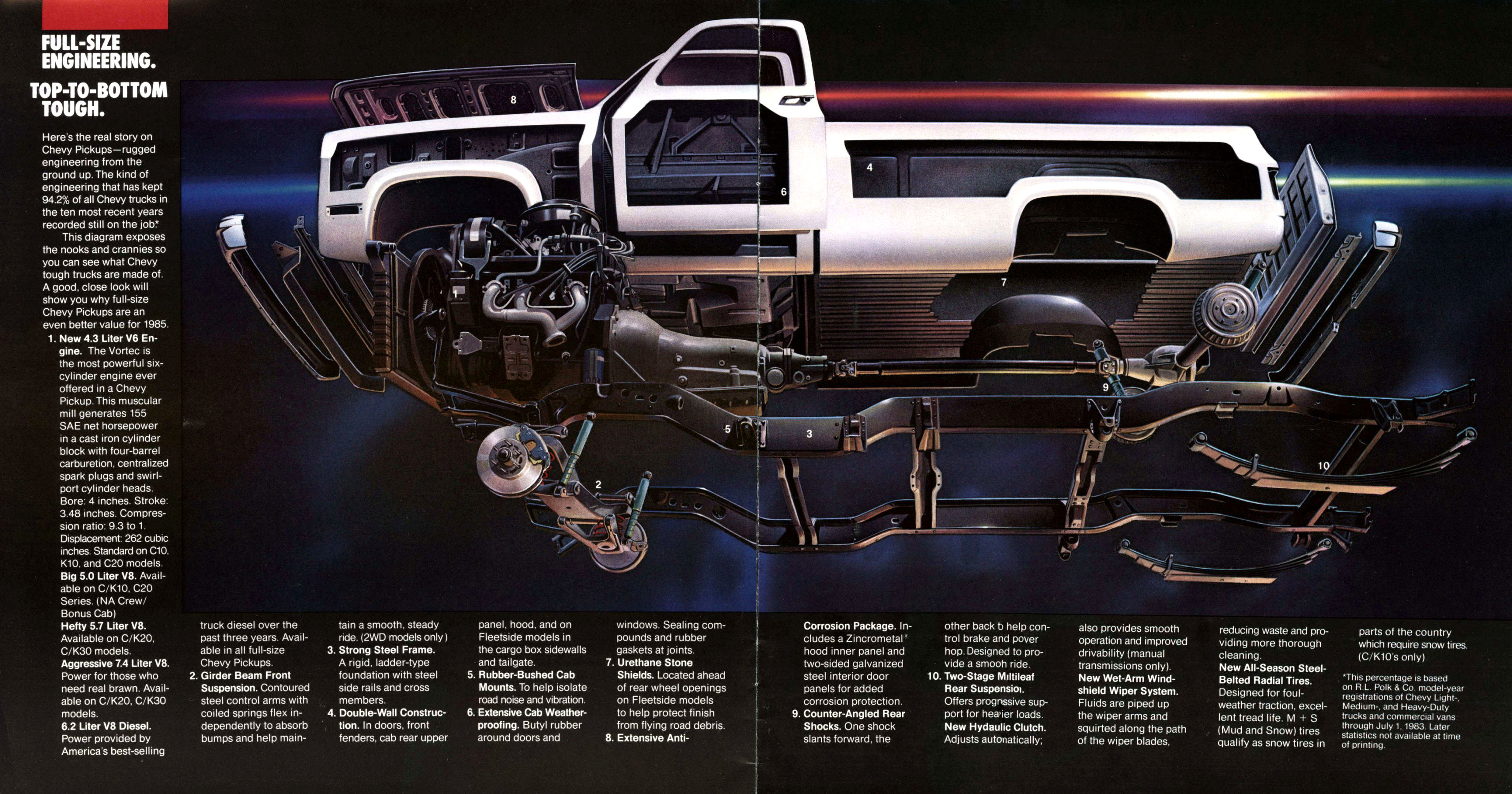 1985_Chevrolet_Full-Size_Pickups-04-05