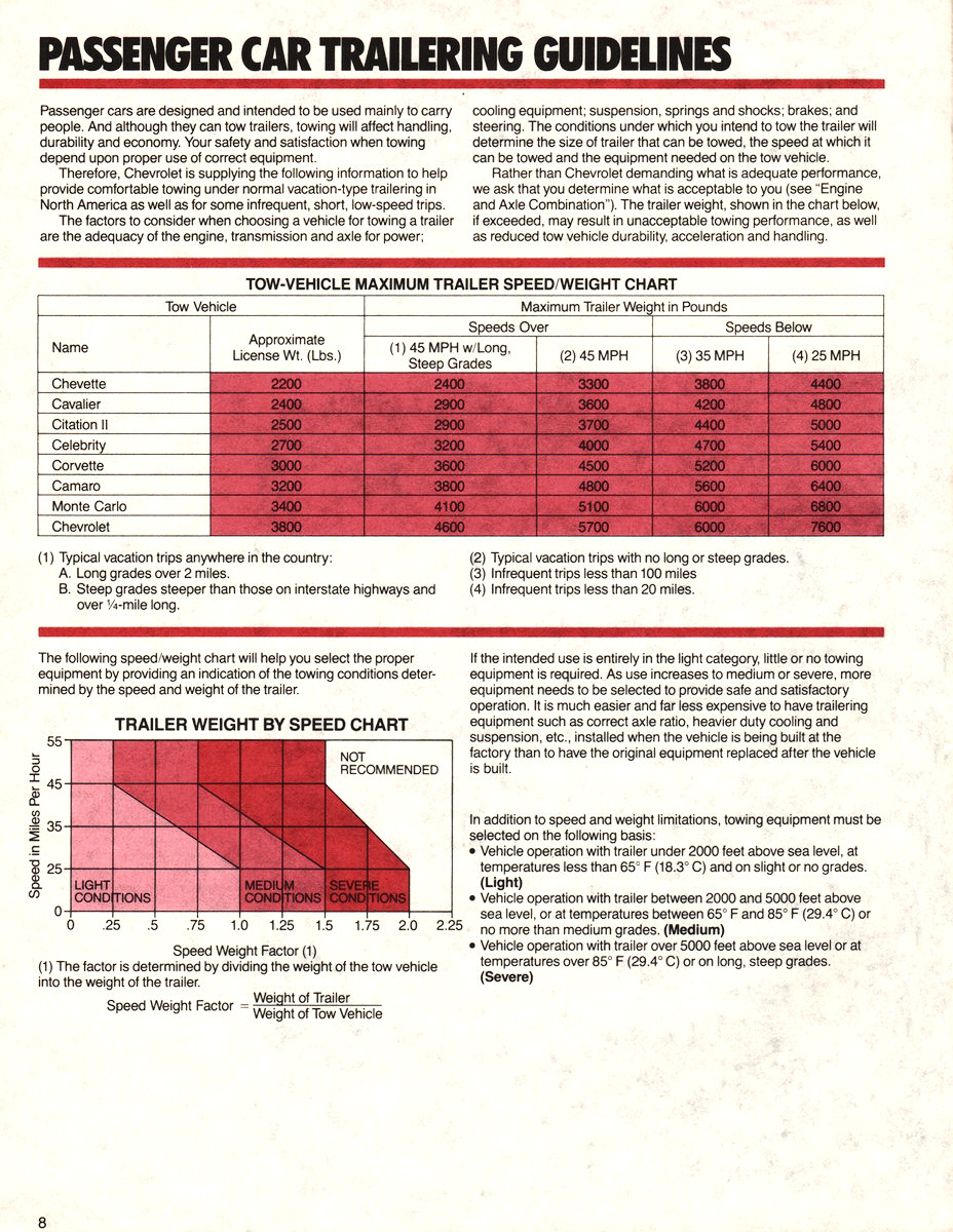 1985_Chevrolet_Recreation_Guide-08