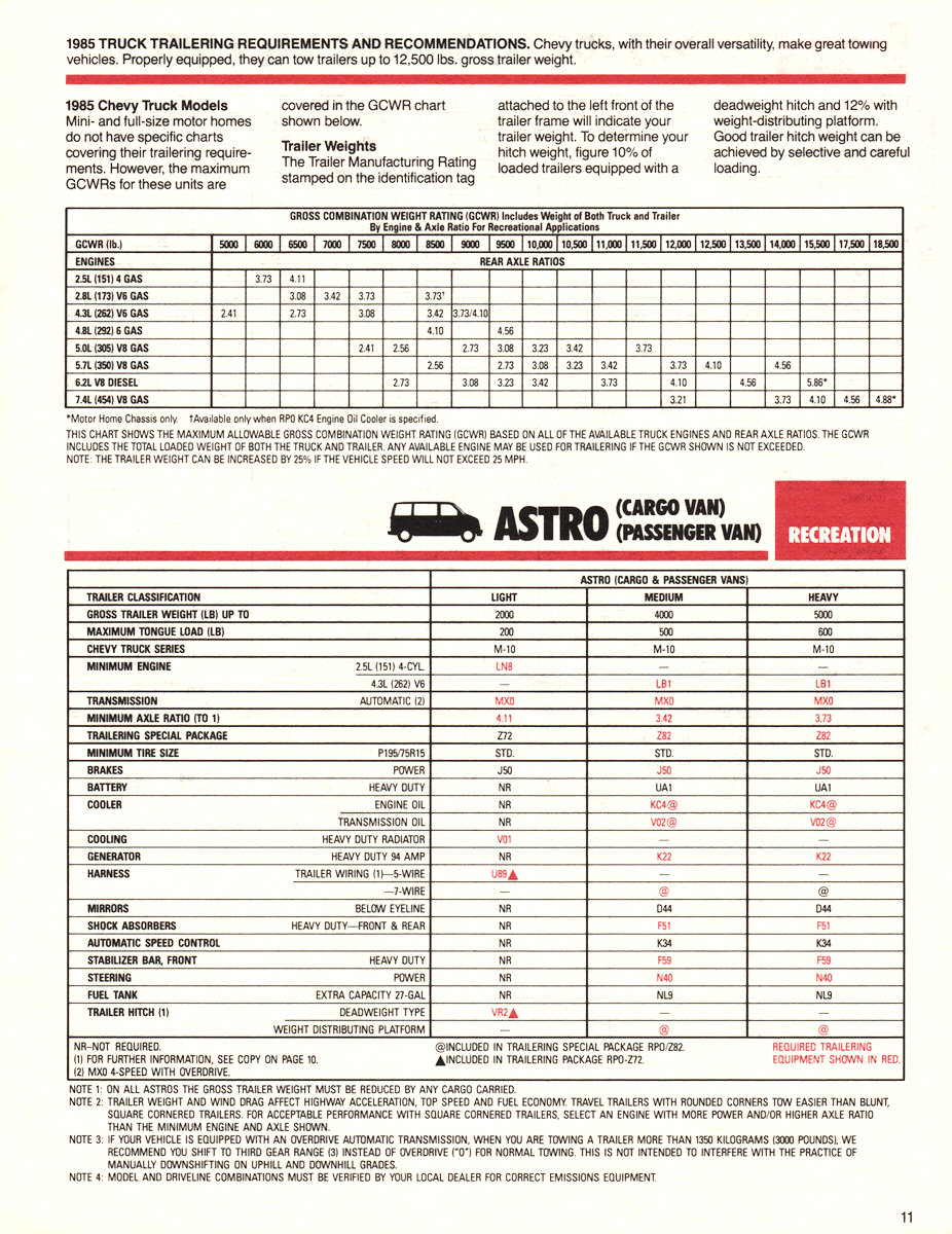 1985_Chevrolet_Recreation_Guide-11