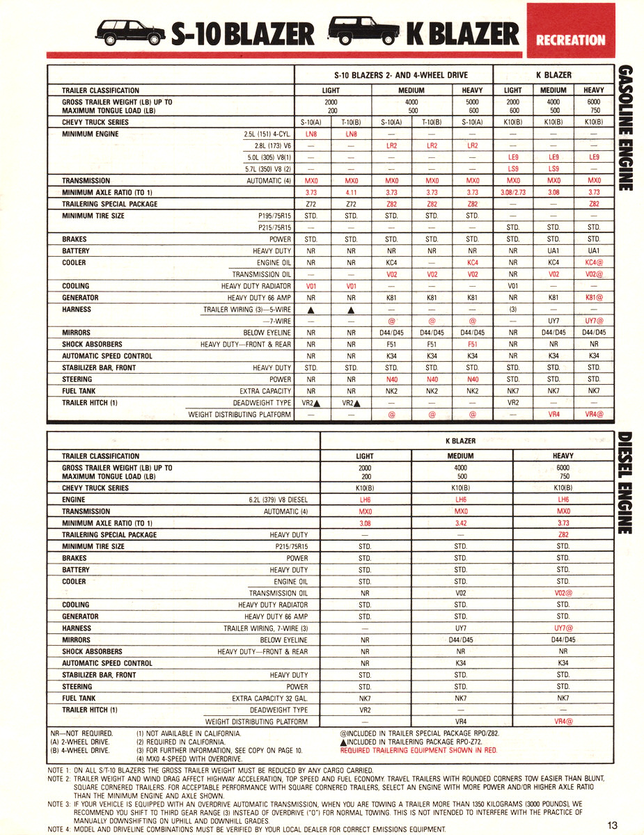 1985_Chevrolet_Recreation_Guide-13