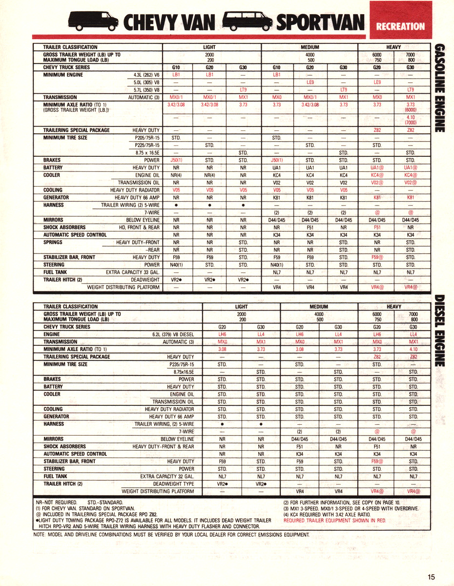 1985_Chevrolet_Recreation_Guide-15