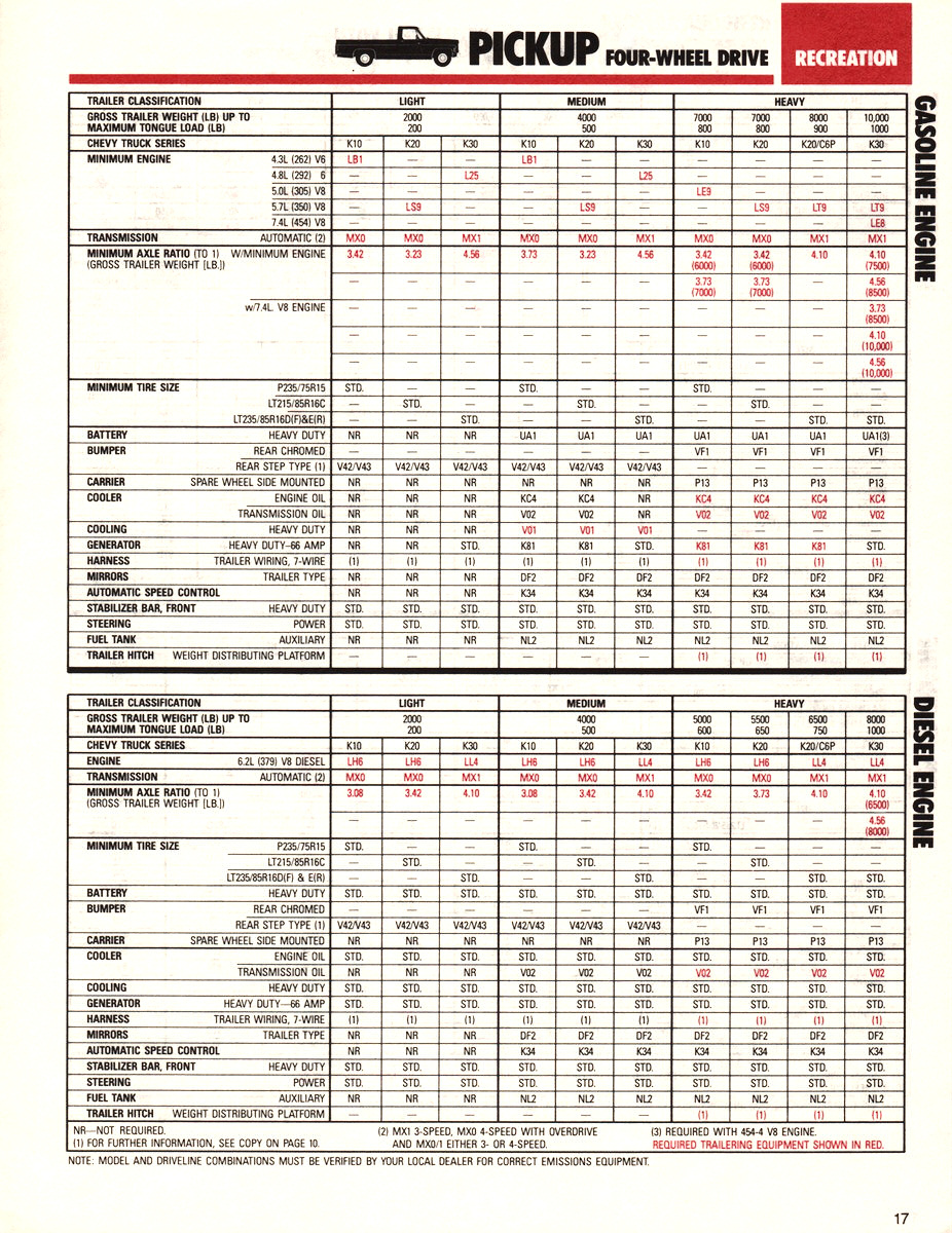 1985_Chevrolet_Recreation_Guide-17