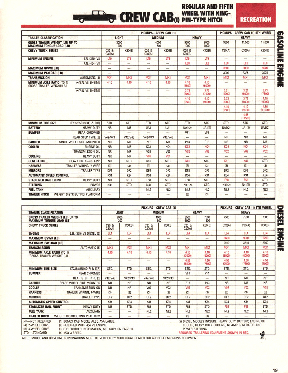 1985_Chevrolet_Recreation_Guide-19