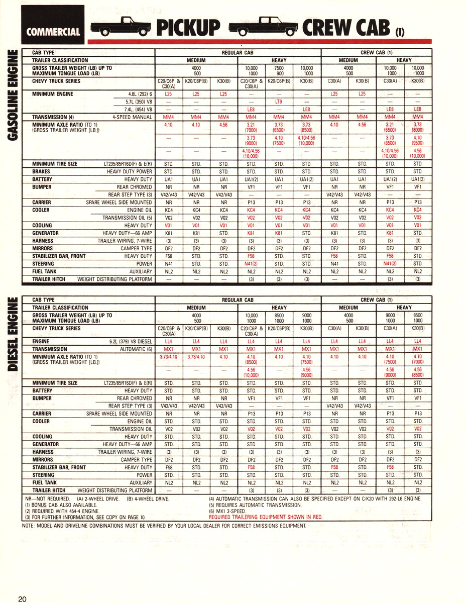 1985_Chevrolet_Recreation_Guide-20